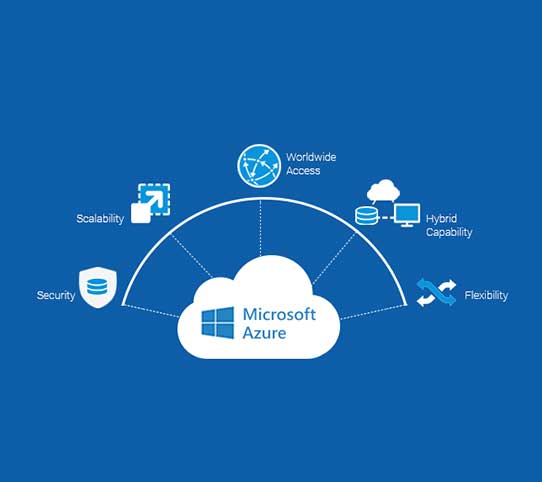 Expert Microsoft Azure Cloud Service in Dubai | Pinetree IT Support